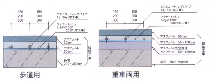アルミコーティング架橋パイプ2