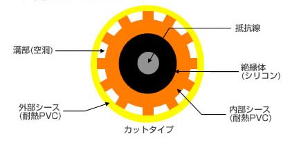 強化型ヒーター3