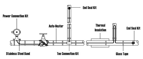 自己温度制御ヒーター3