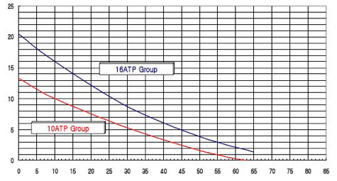 自己温度制御ヒーター4