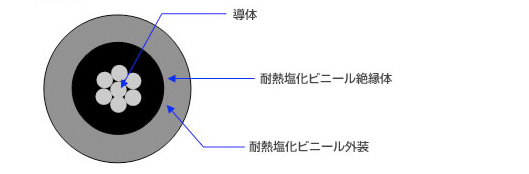 耐熱リ-ドケ-ブル2