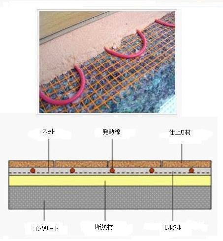 ネットヒーター4