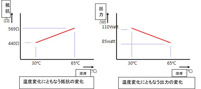 カーボン暖房フィルム2