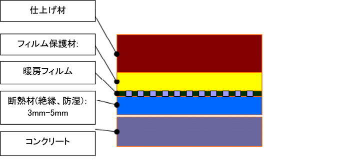 カーボン暖房フィルム3