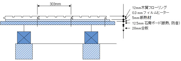 カーボン暖房フィルム4