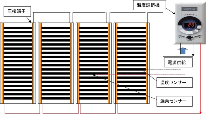 カーボン暖房フィルム5