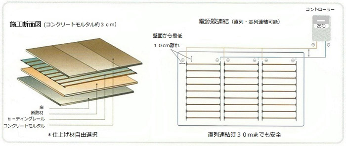 カーボンヒーティングレール6