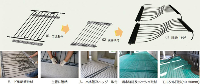 ESPMゴム管温水パネル8