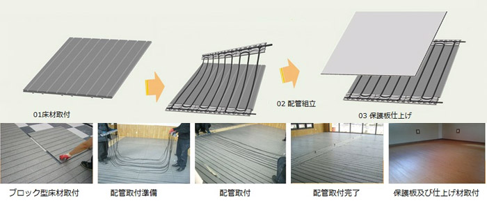 ESPMゴム管温水パネル9