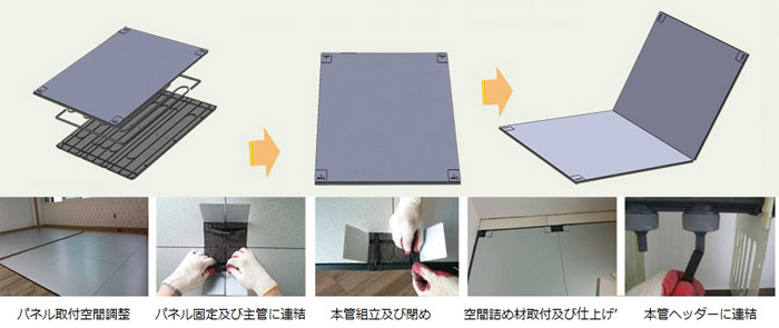 ESPMゴム管温水パネル10