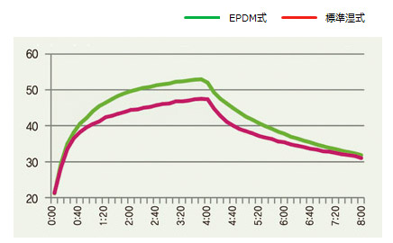 ESPMゴム管温水パネル13