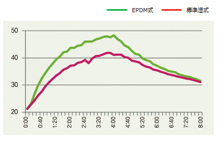 ESPMゴム管温水パネル14