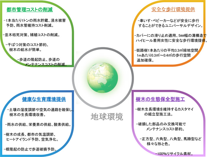 並木・緑地花壇プロテクター2