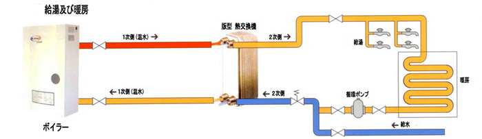 熱交換機2