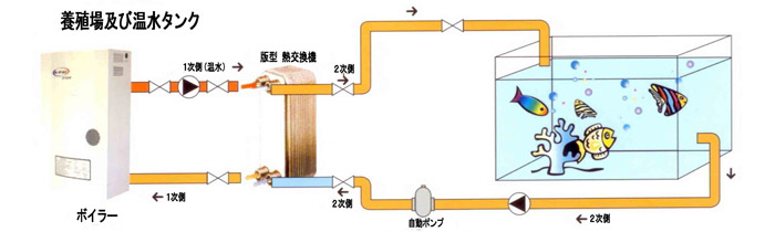 熱交換機4